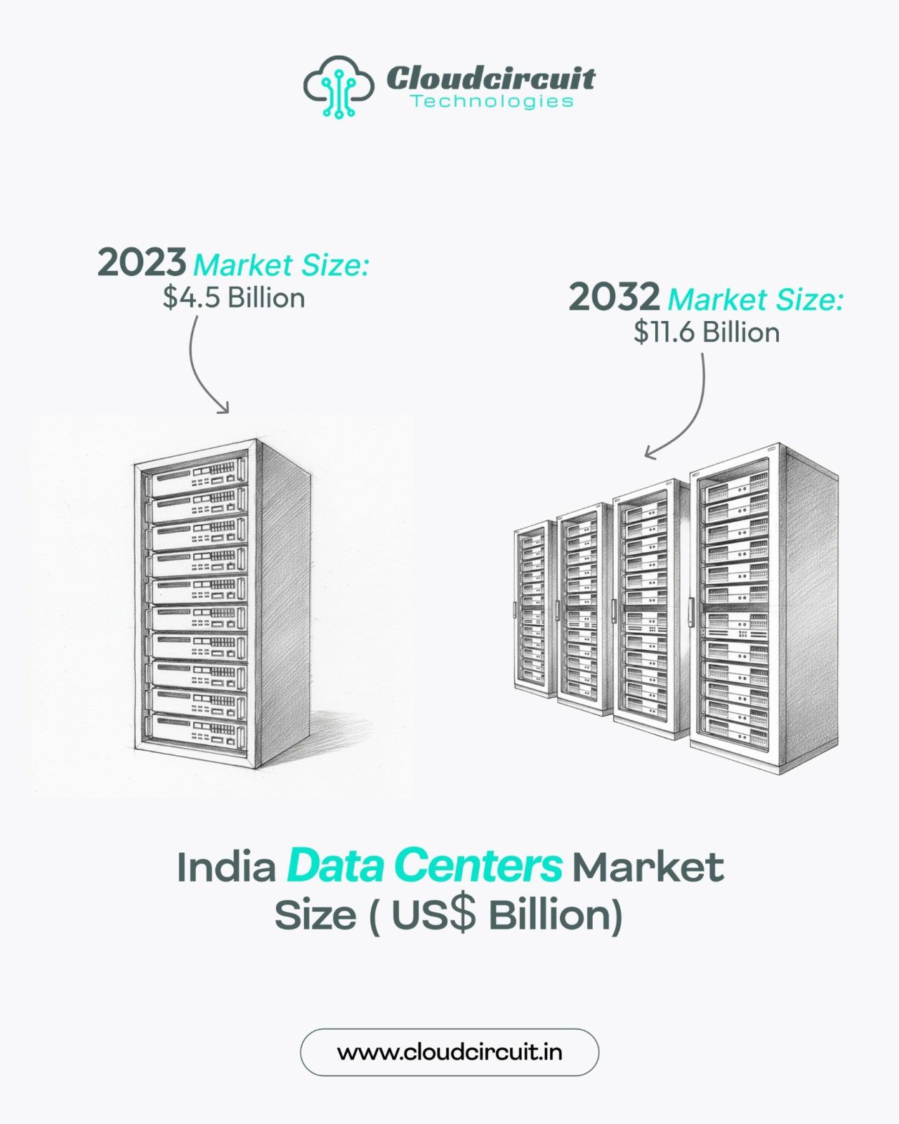 Is your infrastructure built for the present, or for 2032?