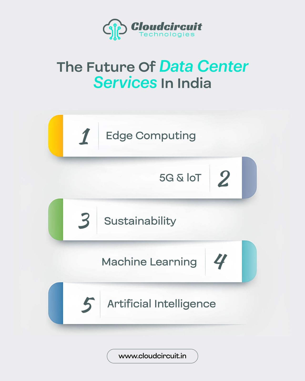 The Infrastructure Of Tomorrow Is Being Architected Today!